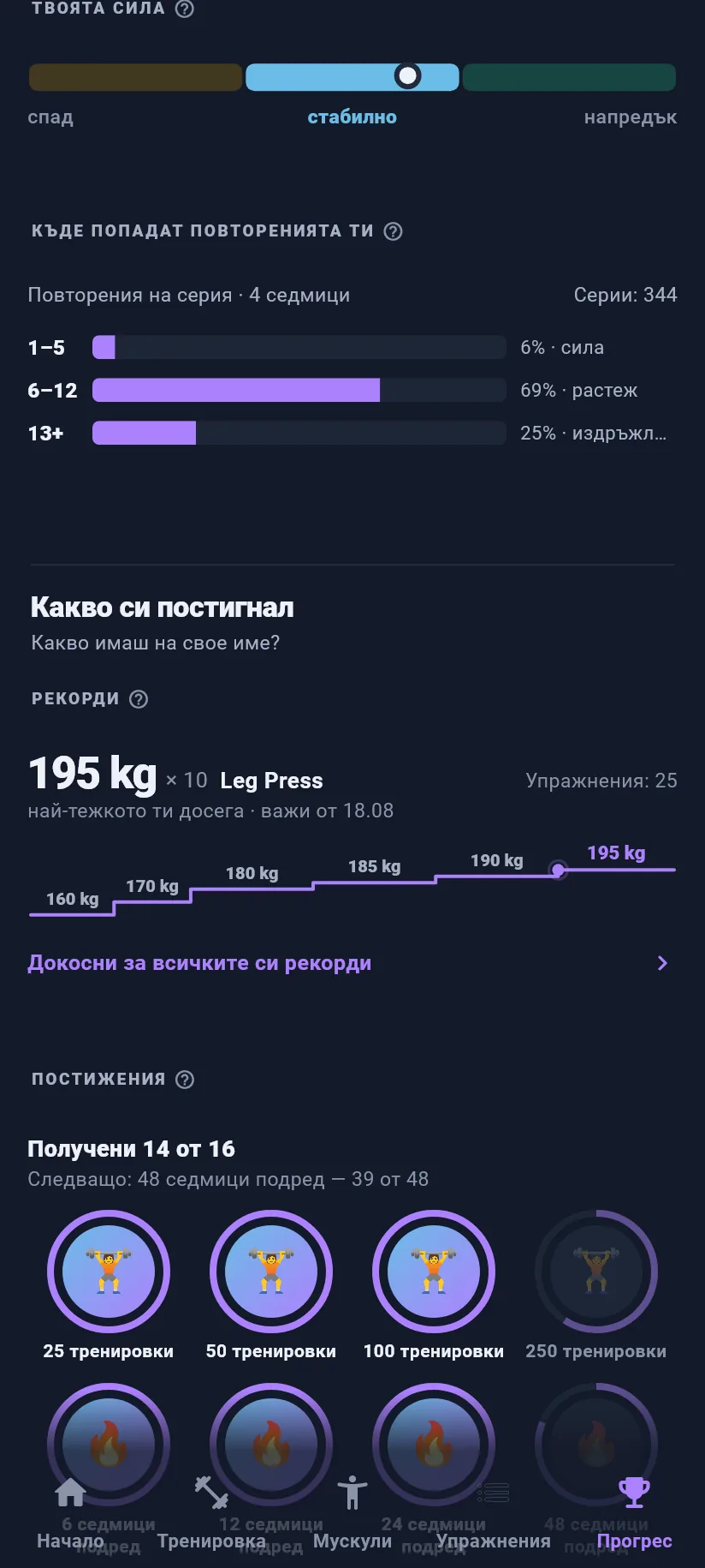 Прогрес: рекорди и постижения