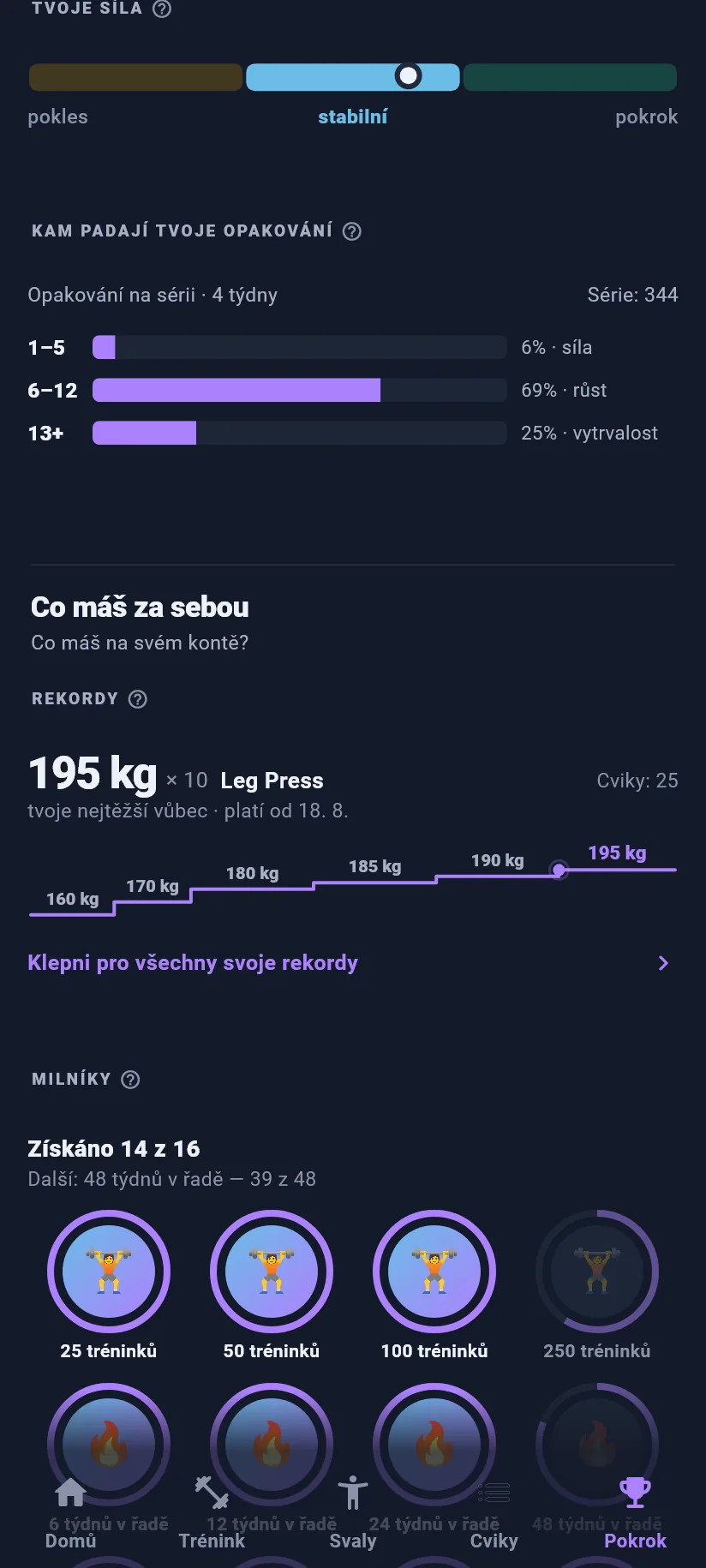 Pokrok: rekordy a milníky