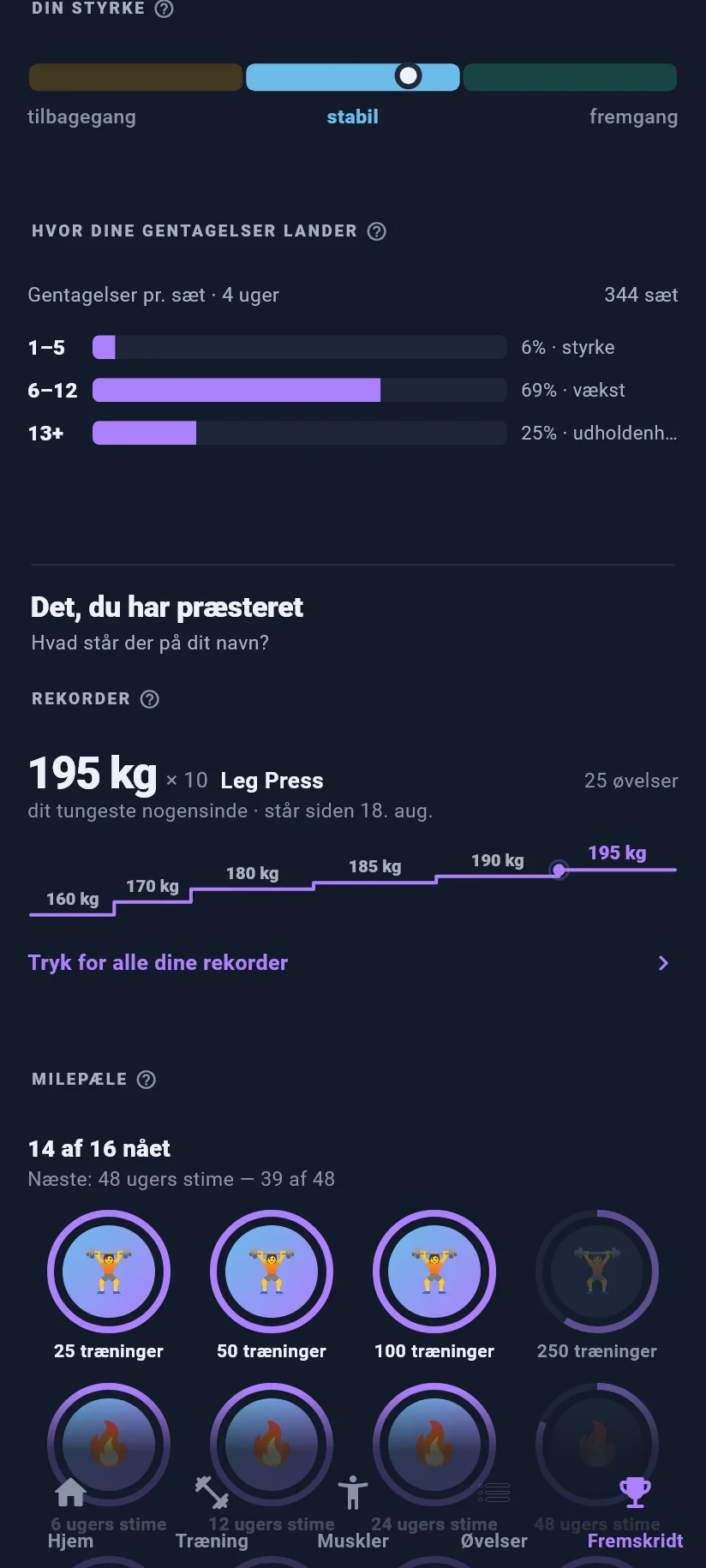 Fremskridt: rekorder og milepæle