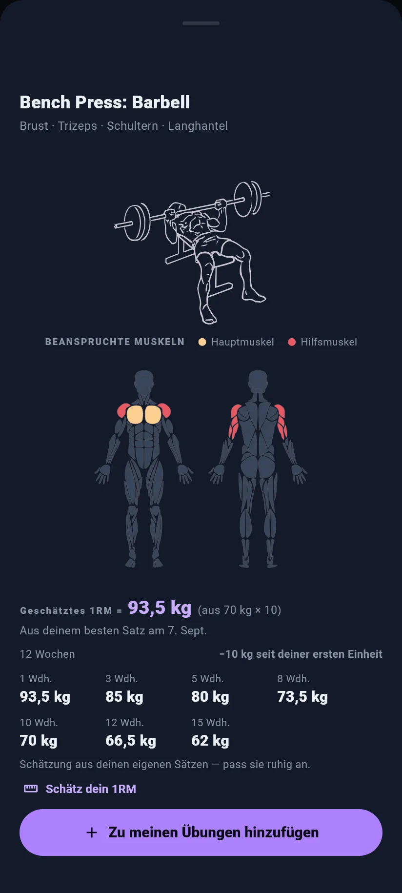 Übungen: pro Übung und 1RM