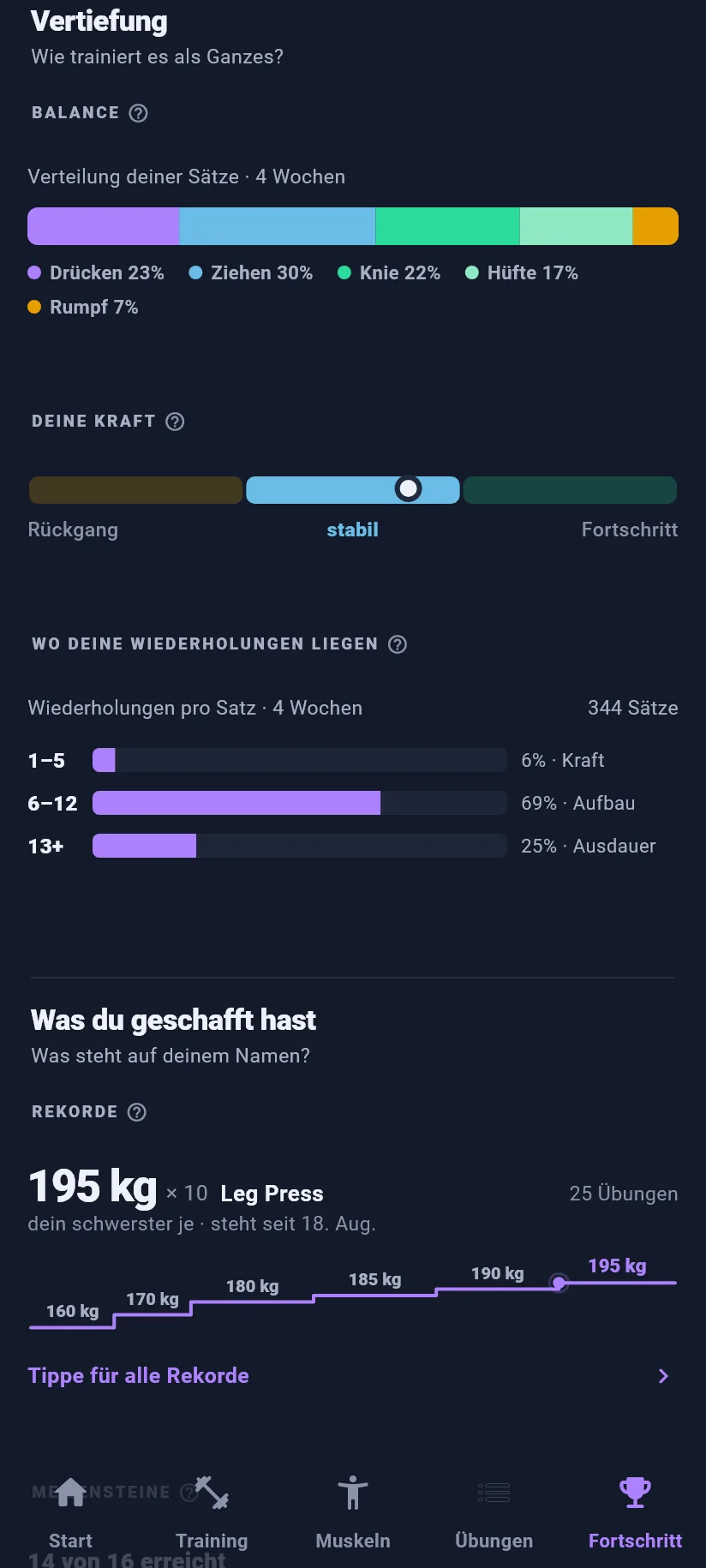 Fortschritt: Vertiefung