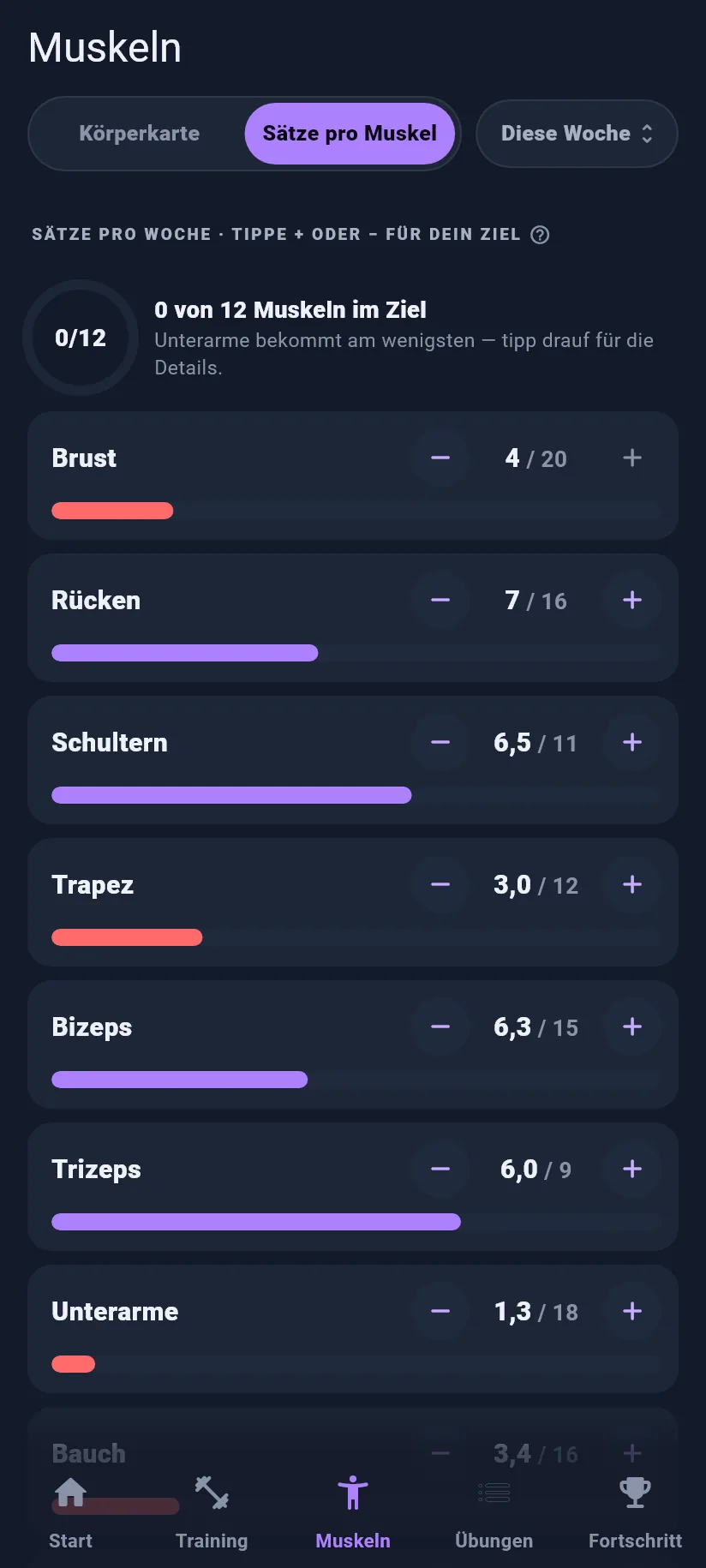 Muskeln: Sätze pro Muskel