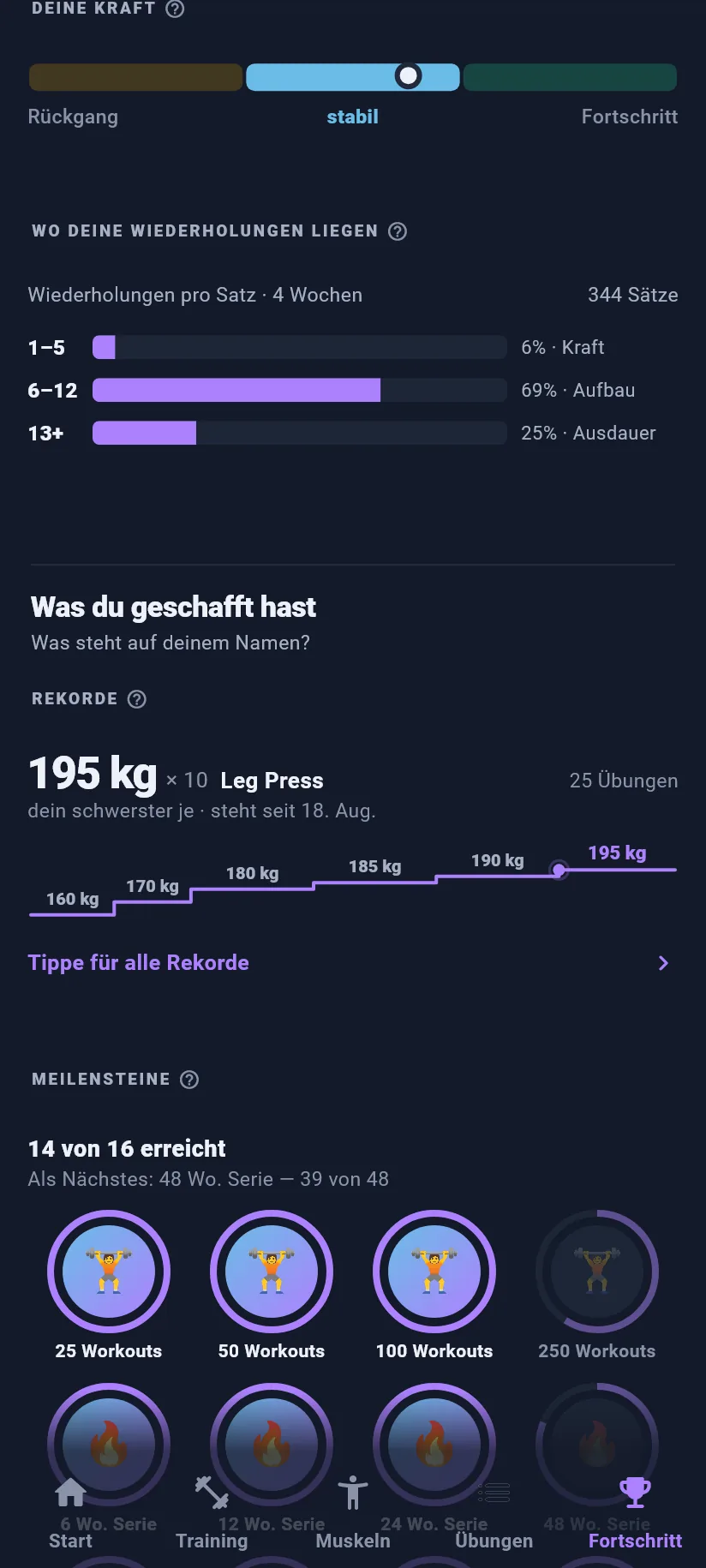 Fortschritt: Rekorde und Meilensteine