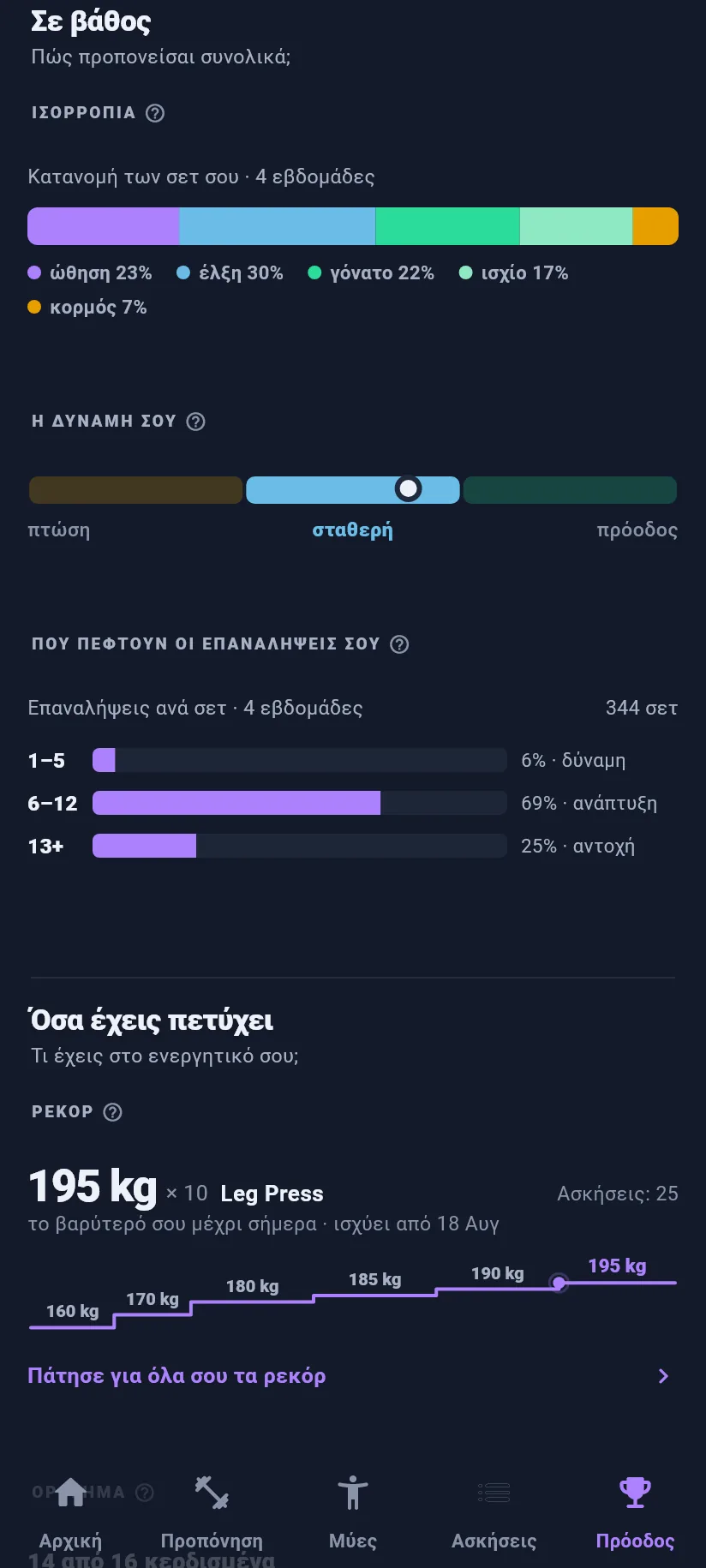 Πρόοδος: σε βάθος