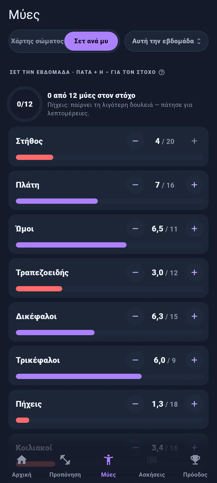 Μύες: σετ ανά μυ