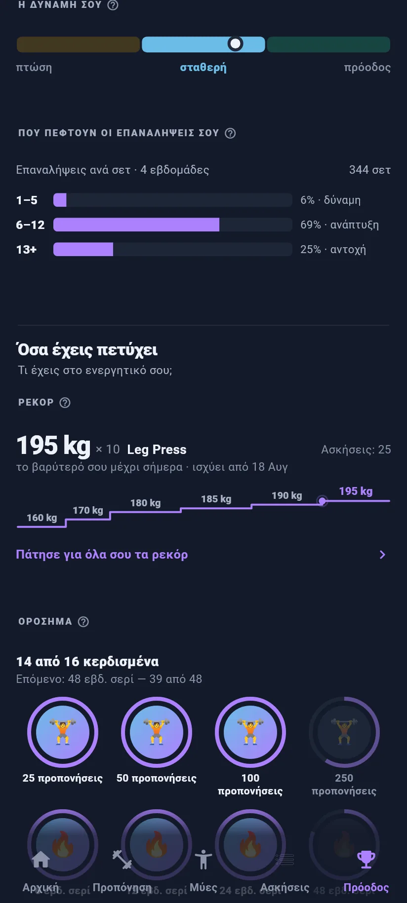 Πρόοδος: ρεκόρ και ορόσημα