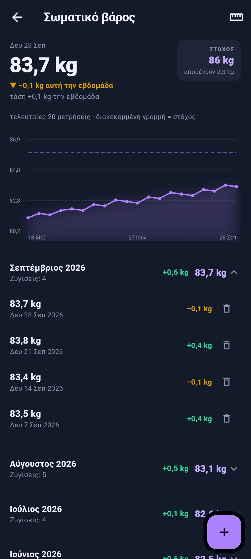 Αρχική: σωματικό βάρος και μετρήσεις