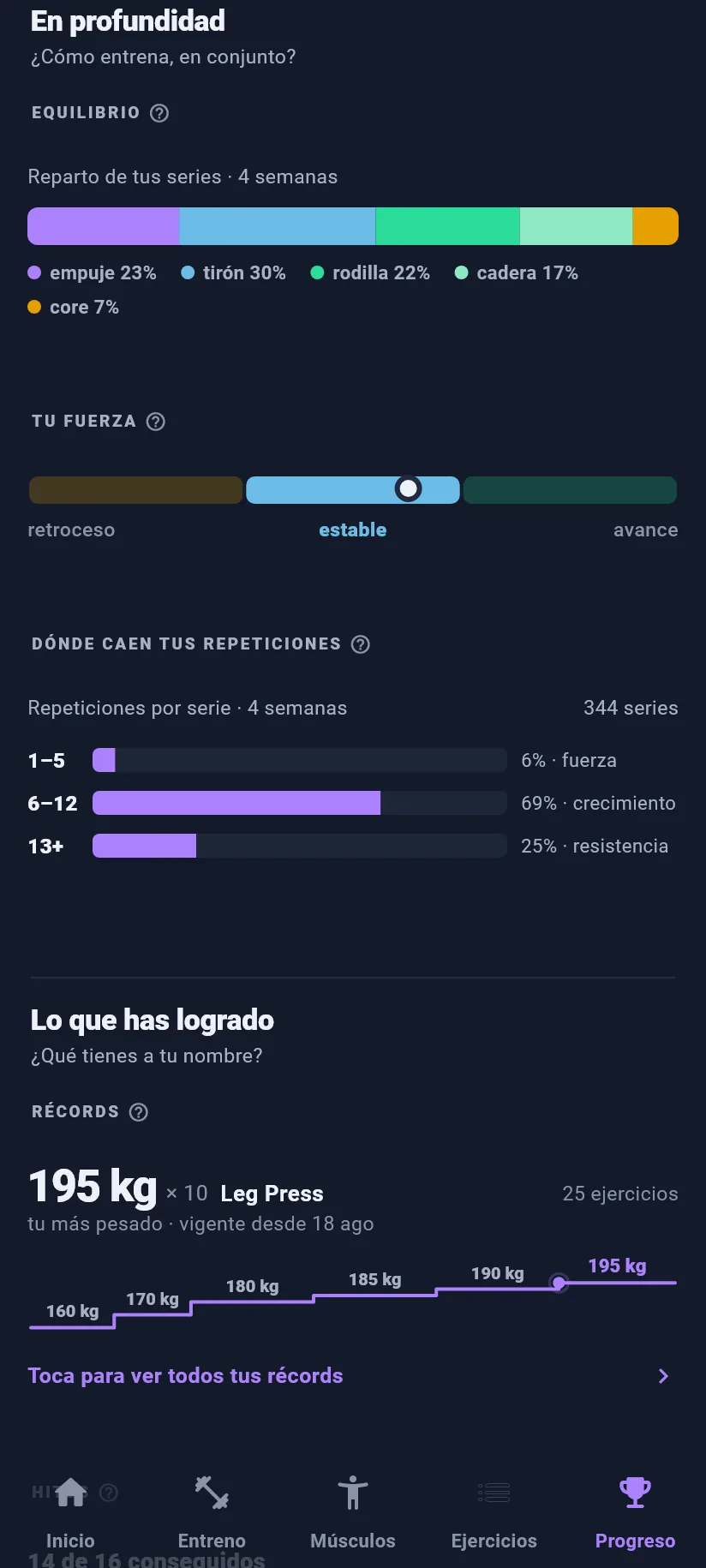 Progreso: en profundidad