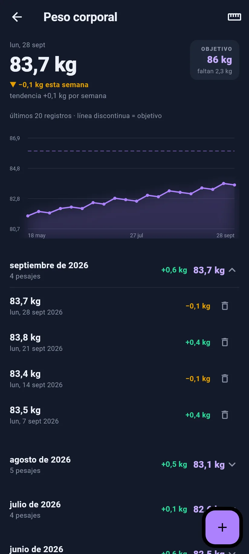 Inicio: peso corporal y medidas