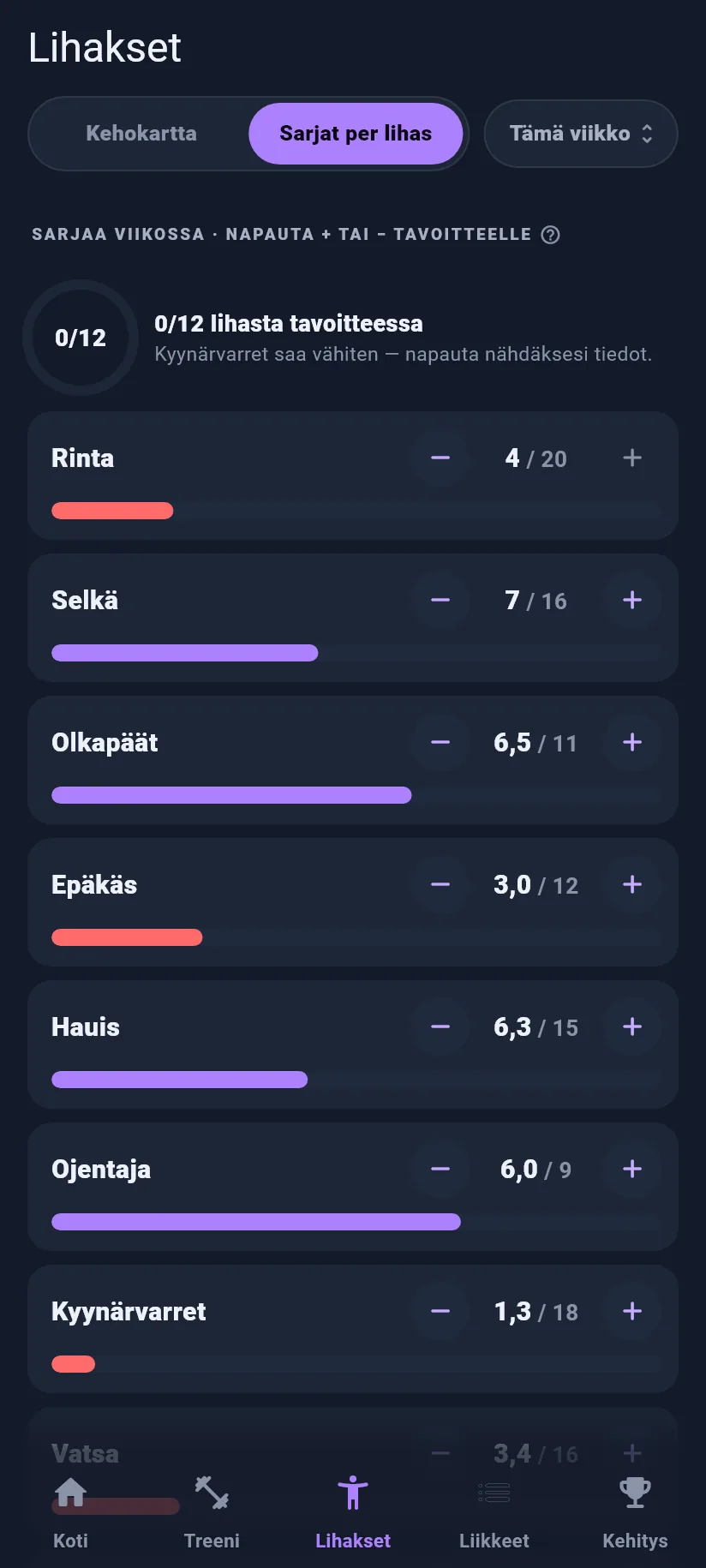 Lihakset: sarjat per lihas