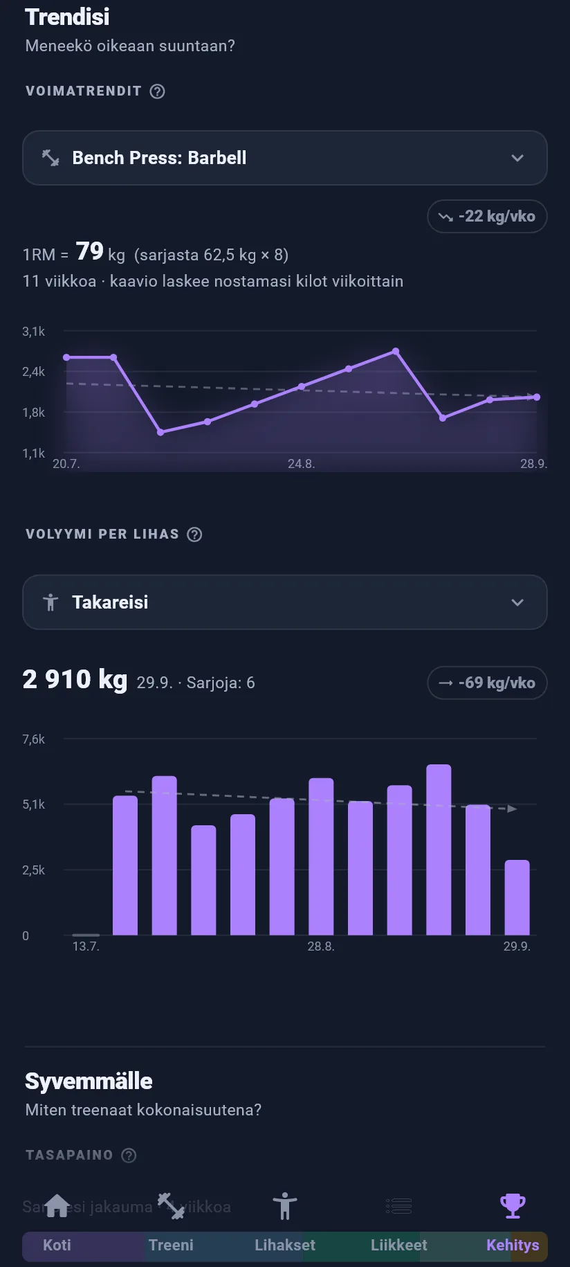 Kehitys: trendisi: voima