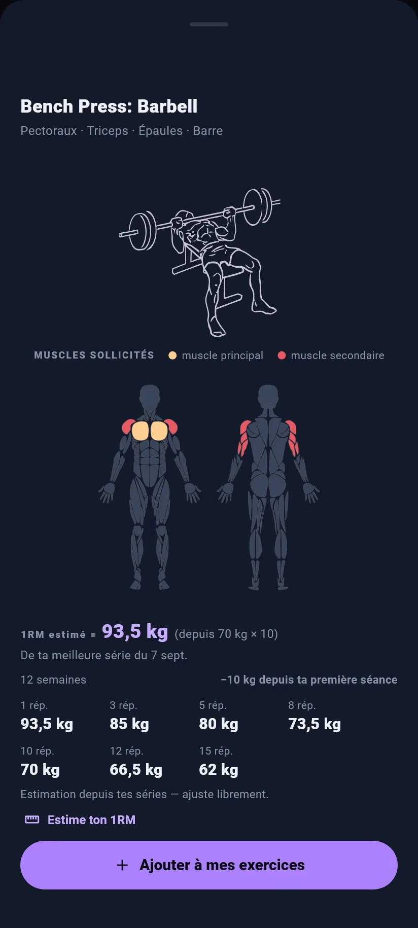 Exercices : par exercice et 1RM