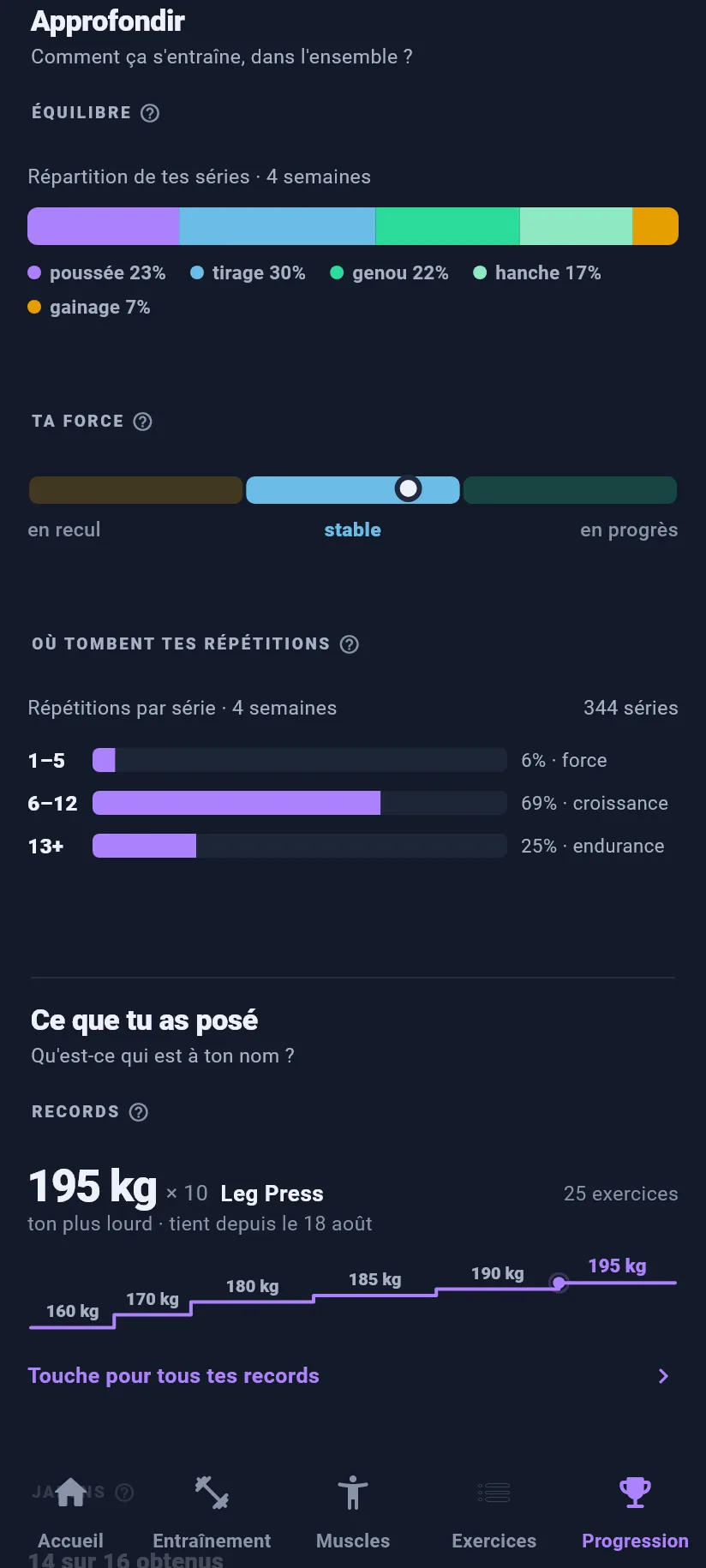 Progression : approfondir