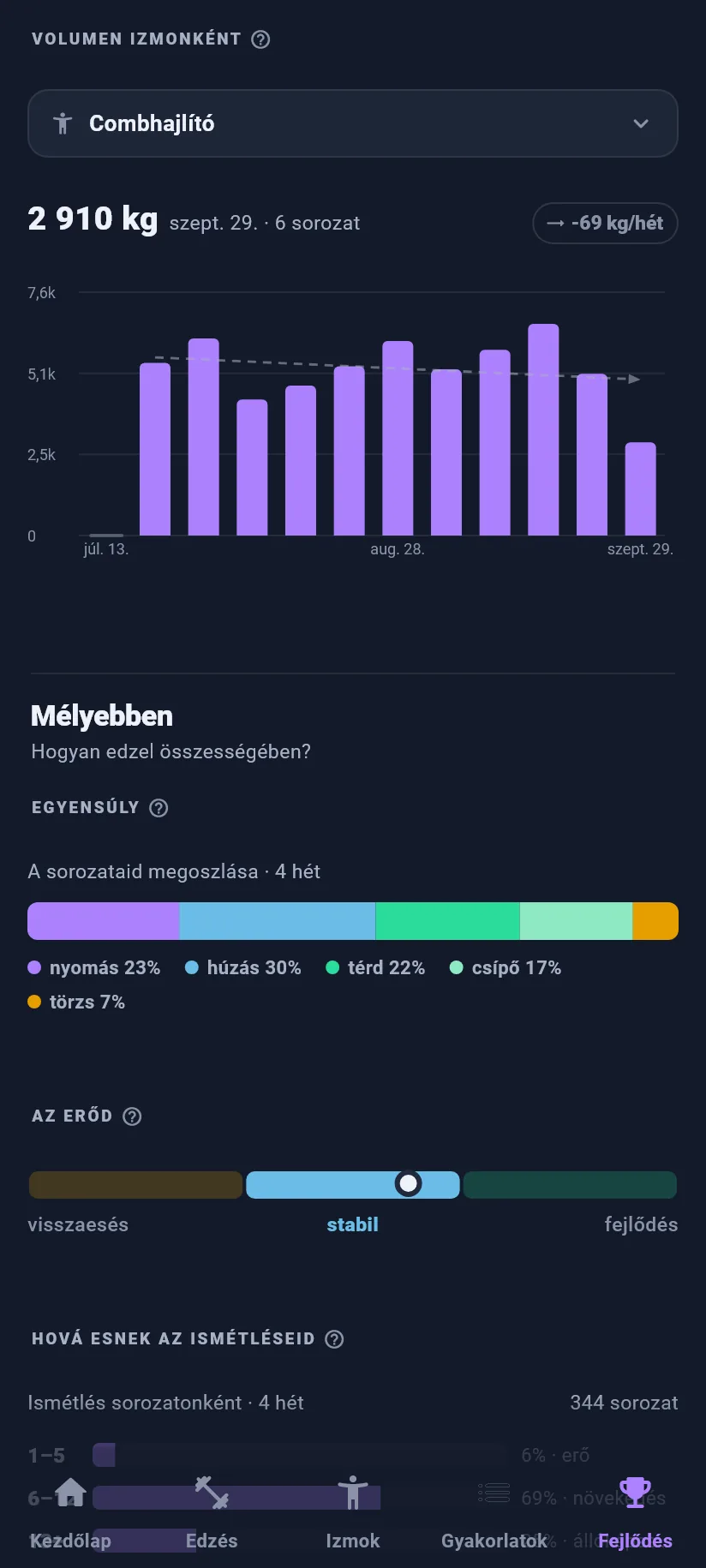 Fejlődés: a trendjeid: volumen izomcsoportonként