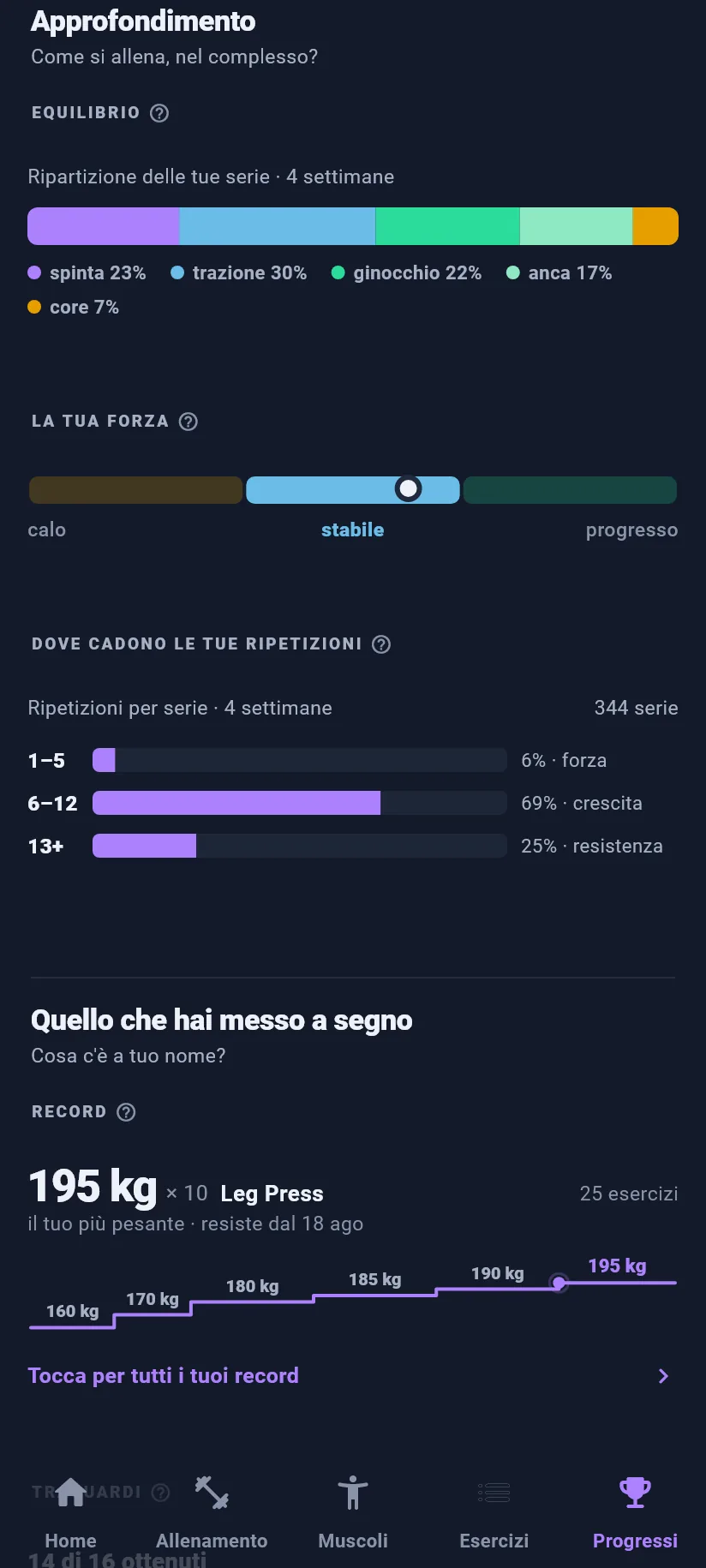 Progressi: approfondimento