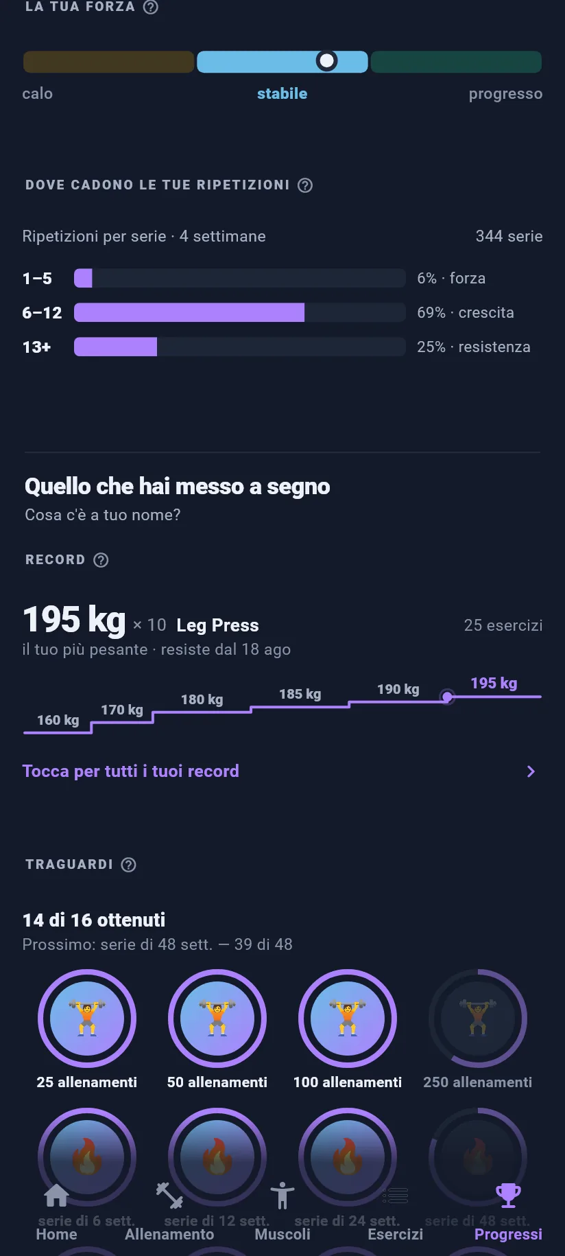 Progressi: record e traguardi