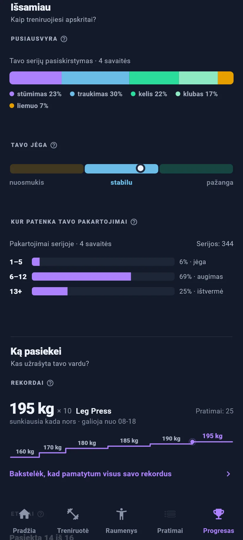 Progresas: išsamiau