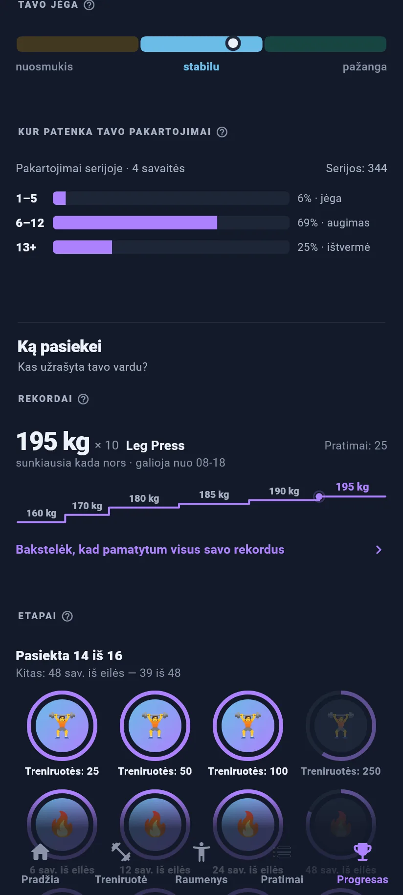 Progresas: rekordai ir etapai