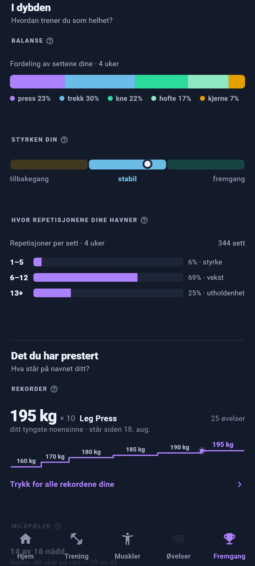 Fremgang: i dybden
