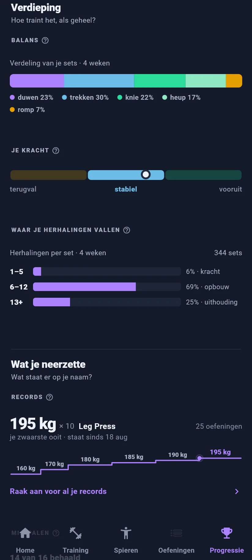 Progressie: verdieping