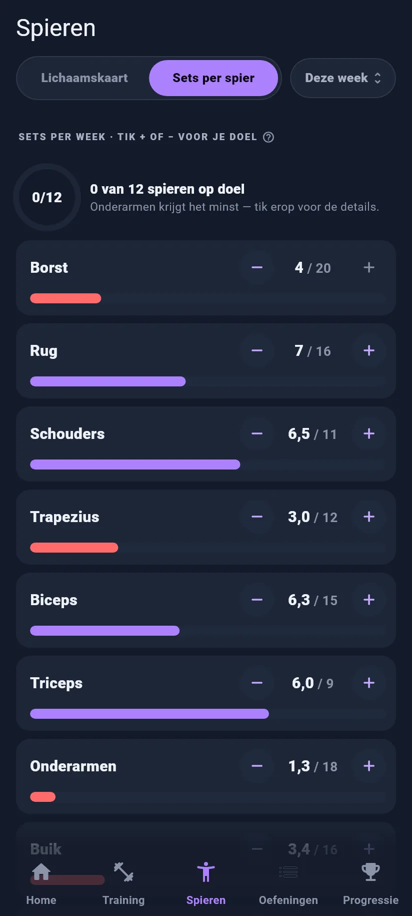 Spieren: sets per spier
