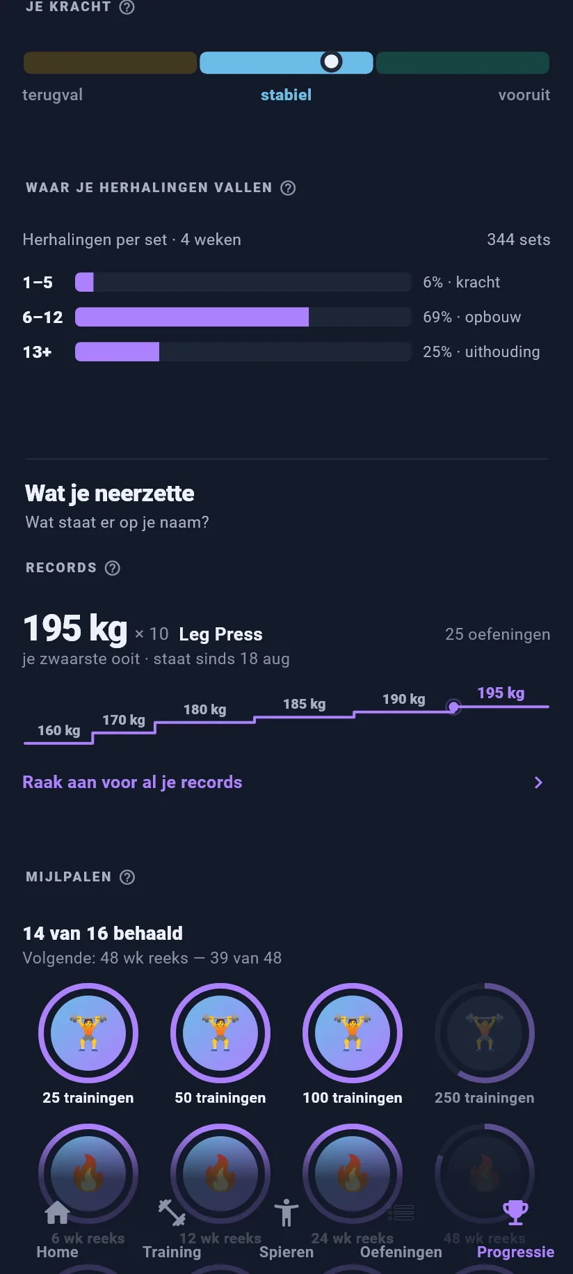 Progressie: records en mijlpalen