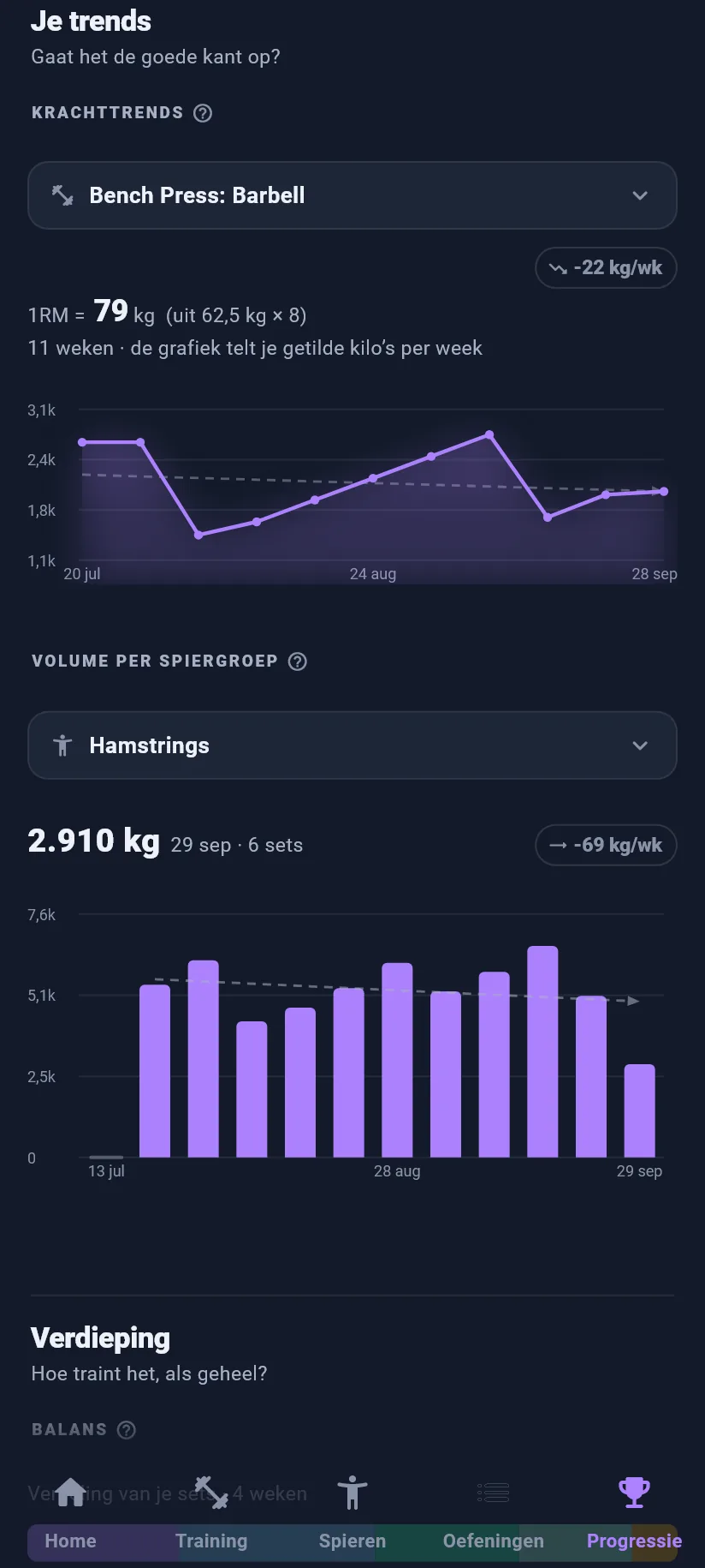 Progressie: je trends: kracht