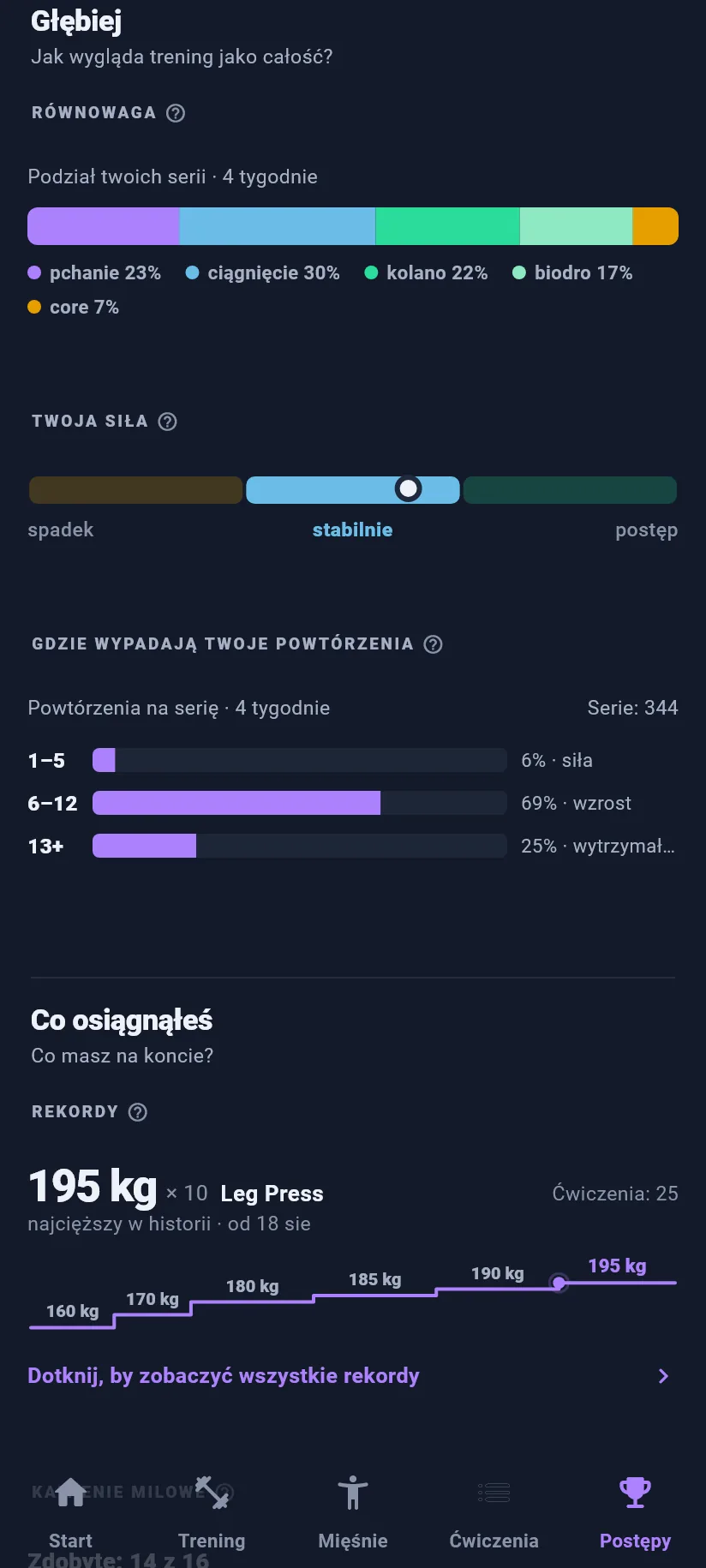 Postępy: głębiej