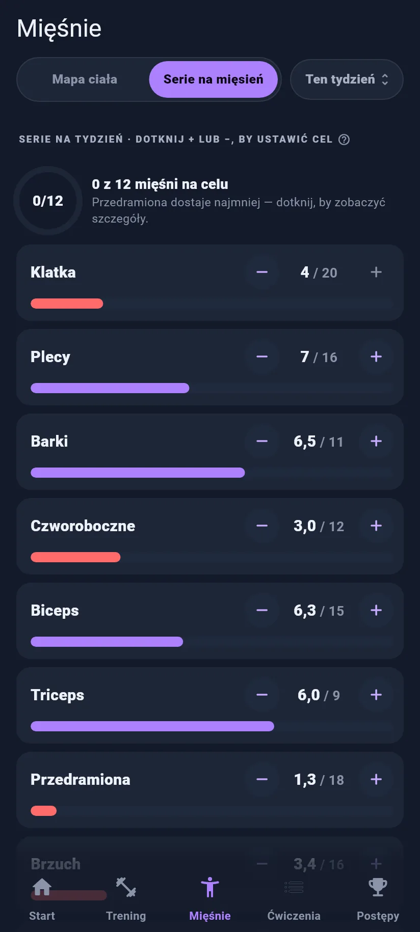 Mięśnie: serie na mięsień
