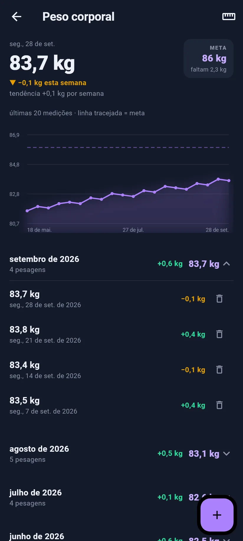 Início: peso corporal e medidas