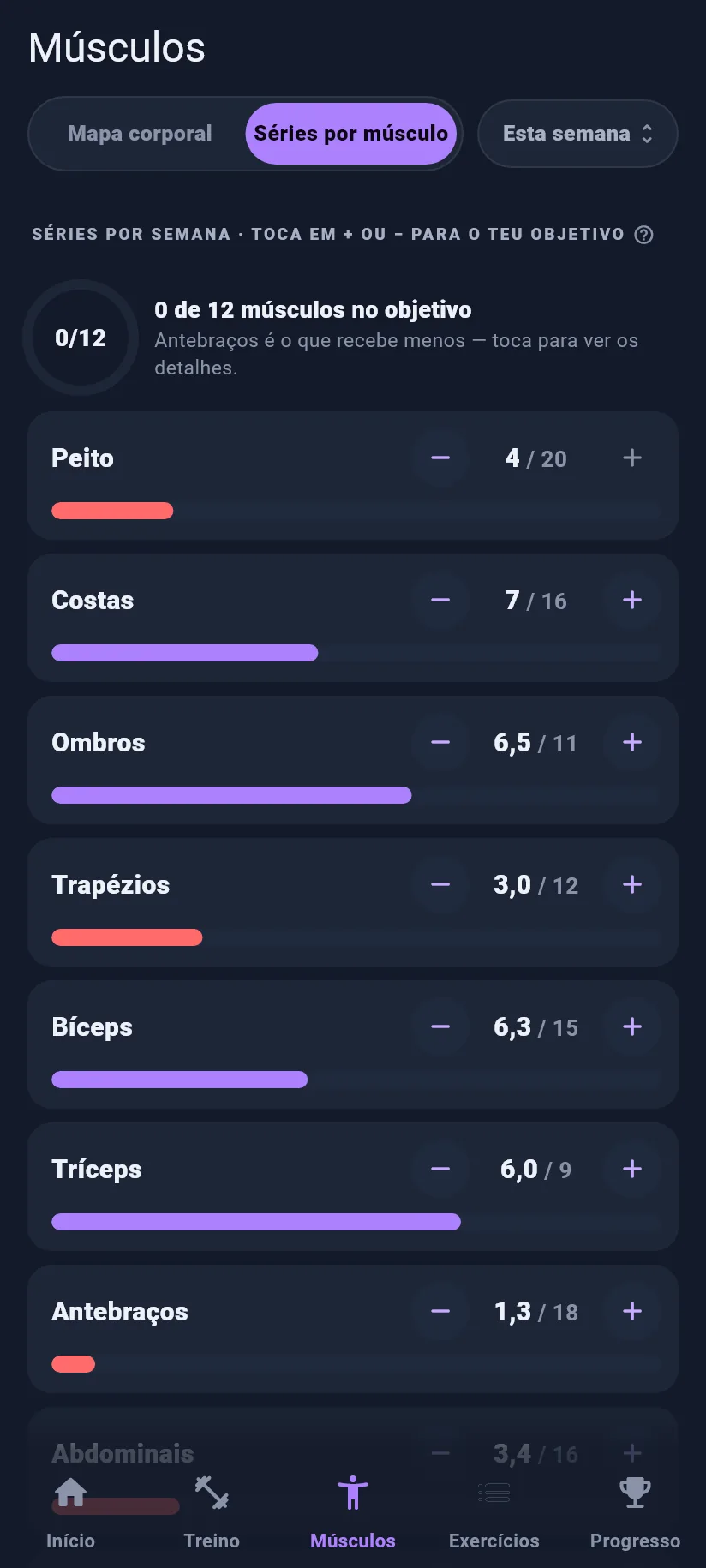 Músculos: séries por músculo