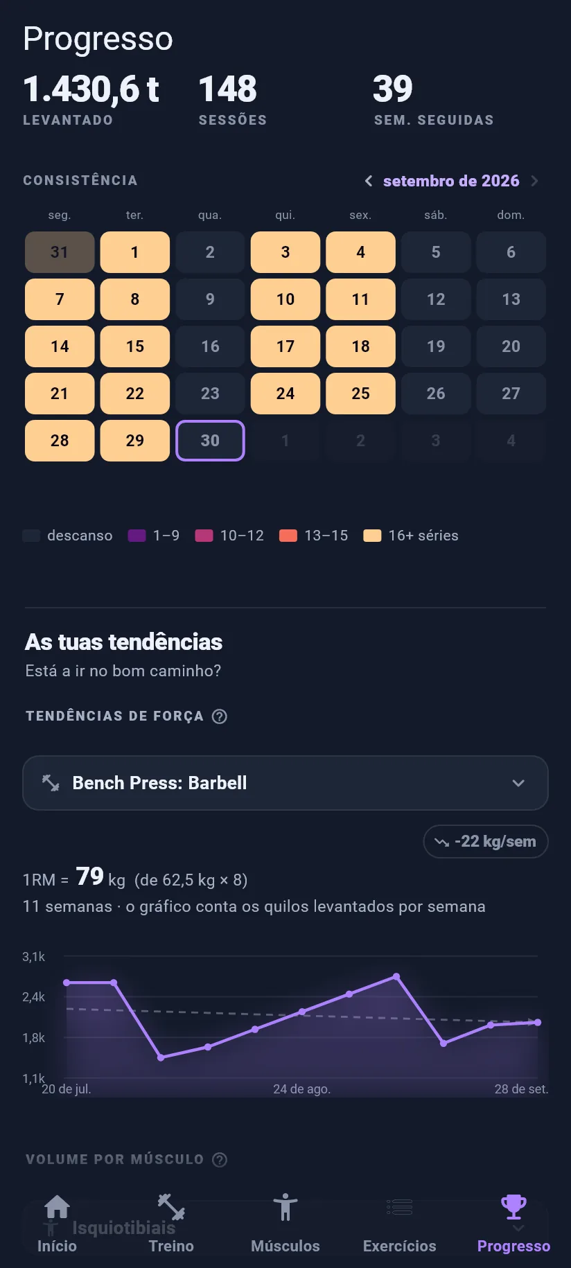 Progresso: indicadores e consistência