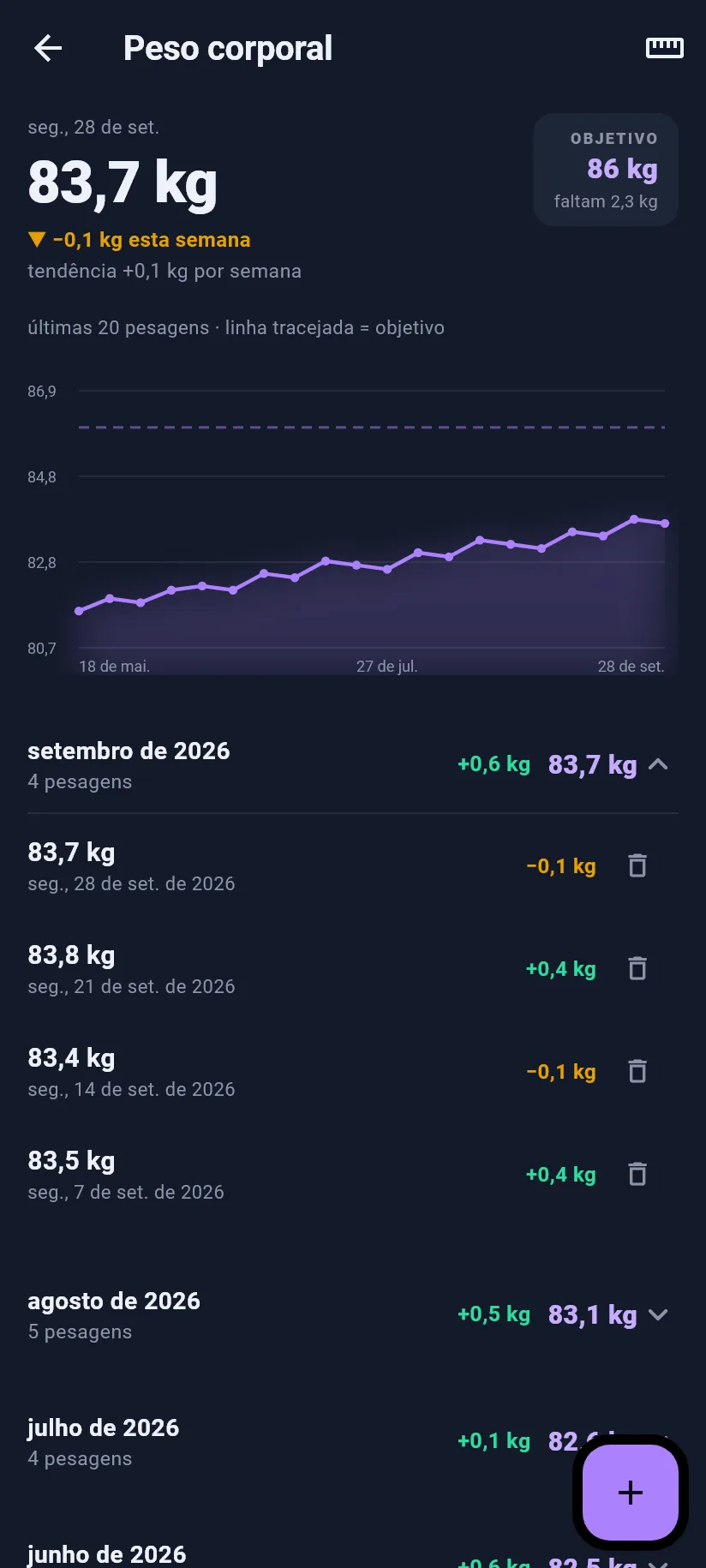 Início: peso corporal e medidas