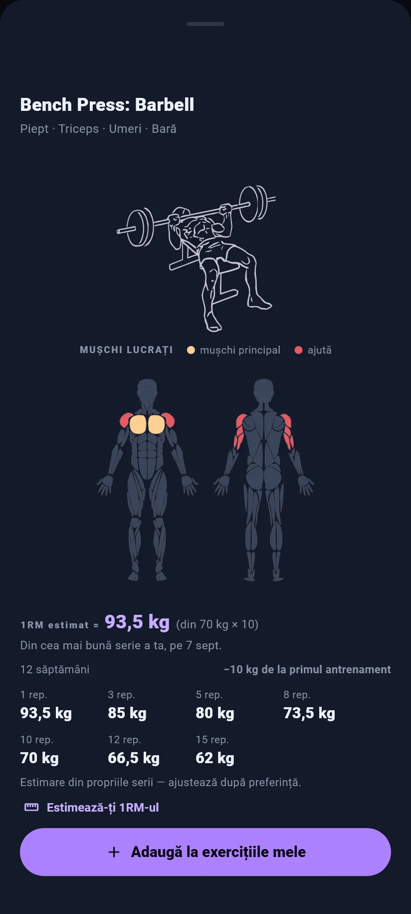 Exerciții: pe exercițiu și 1RM
