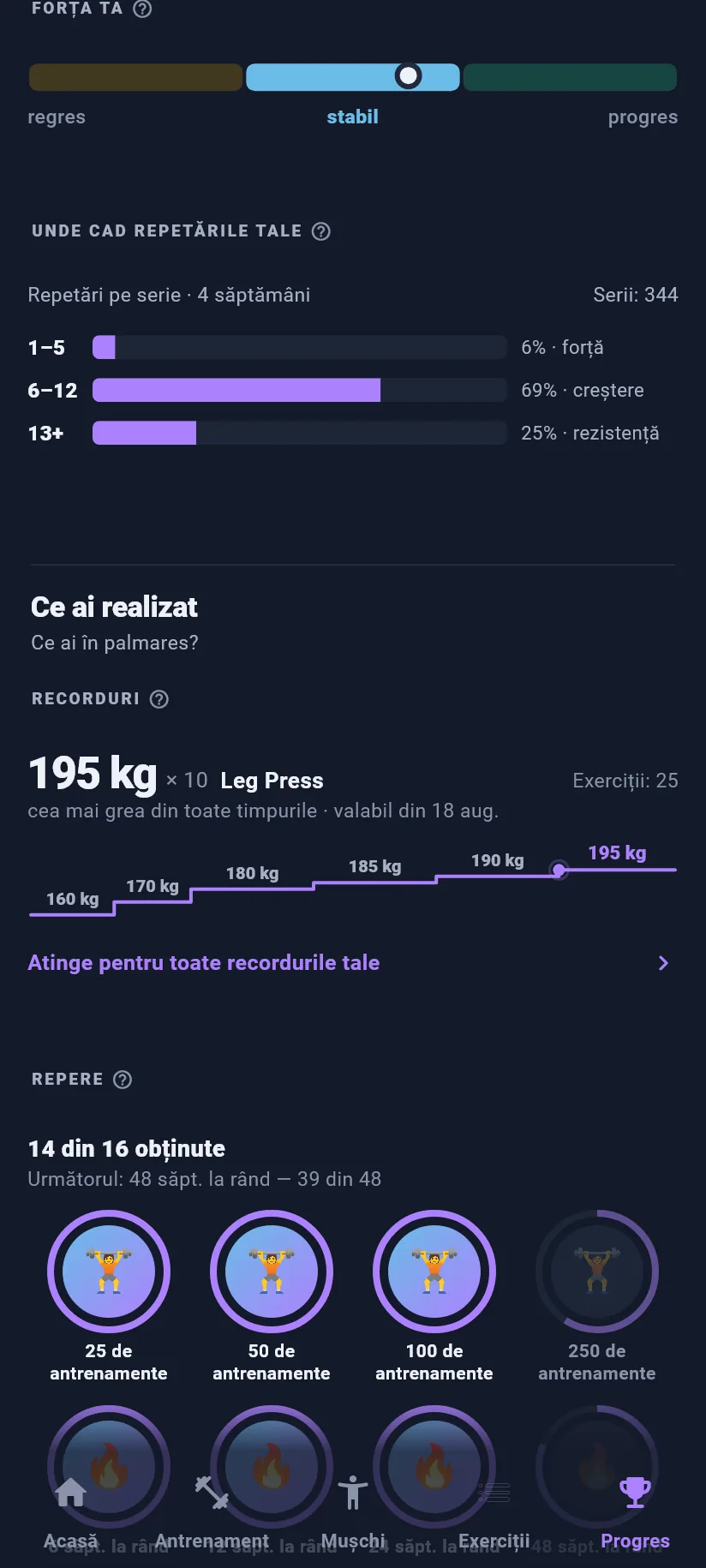 Progres: recorduri și repere