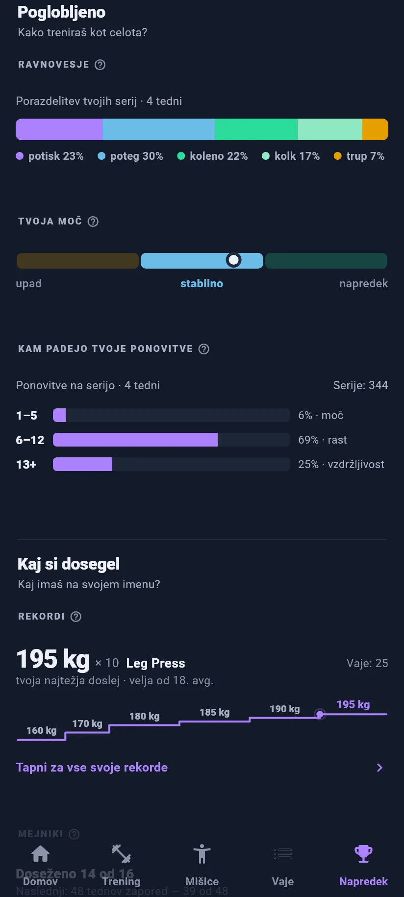 Napredek: poglobljeno