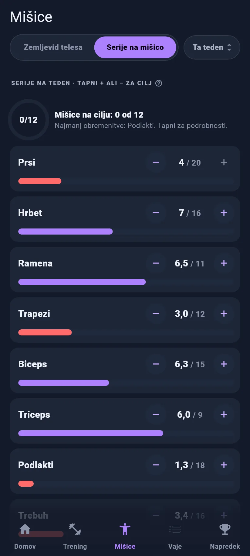 Mišice: serije na mišico
