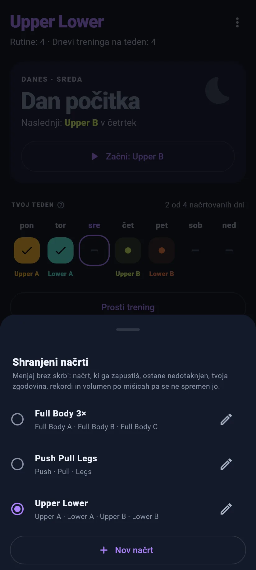 Trening: načrti