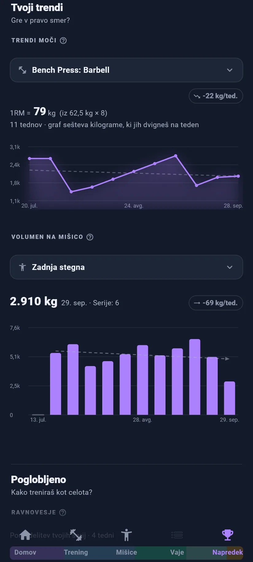 Napredek: tvoji trendi: moč