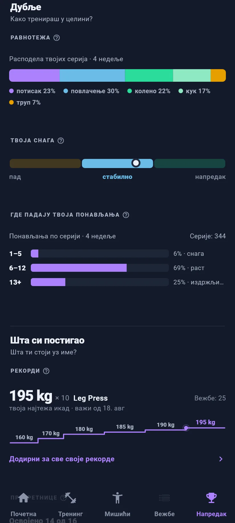 Напредак: дубље