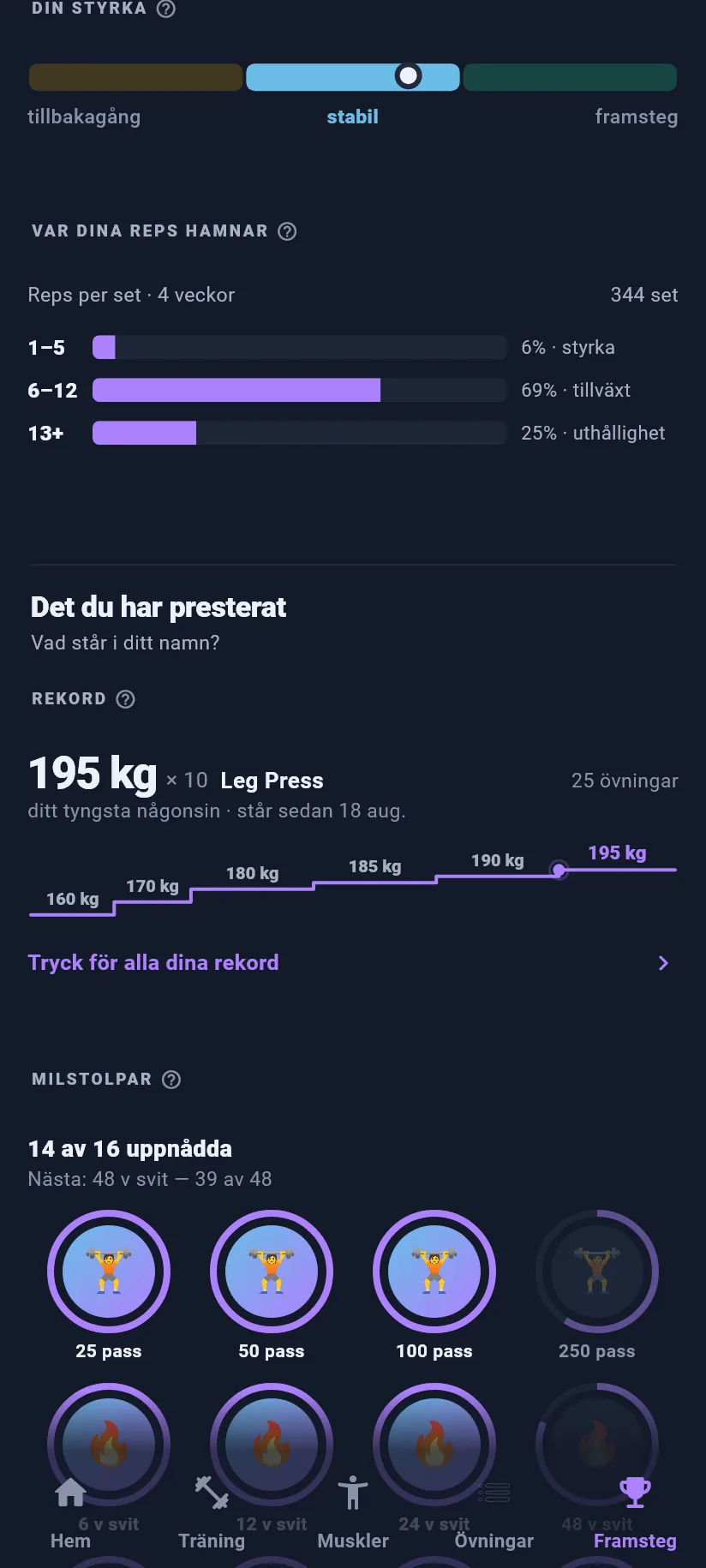 Framsteg: rekord och milstolpar