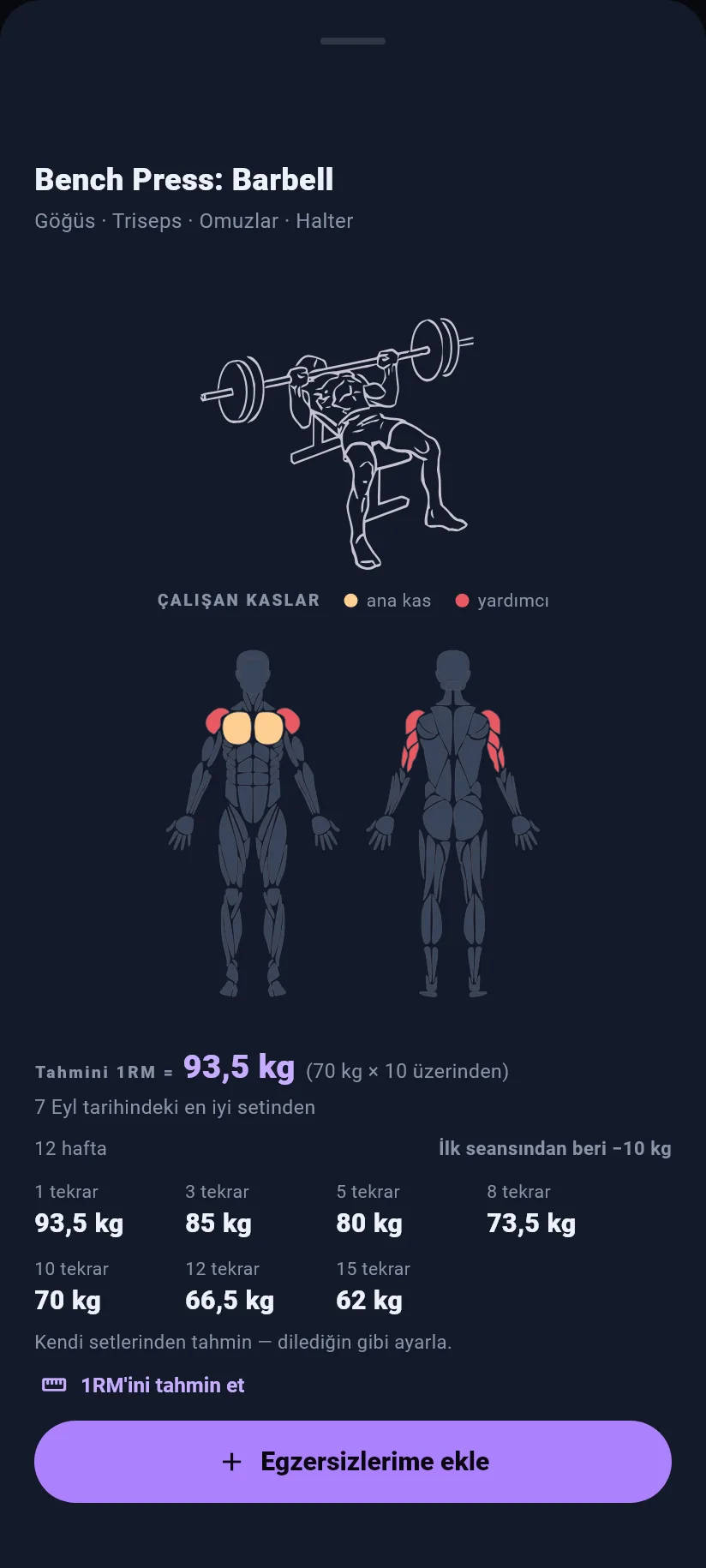 Egzersizler: egzersiz başına ve 1RM