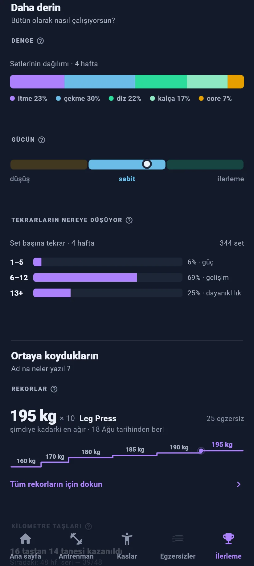 İlerleme: daha derin