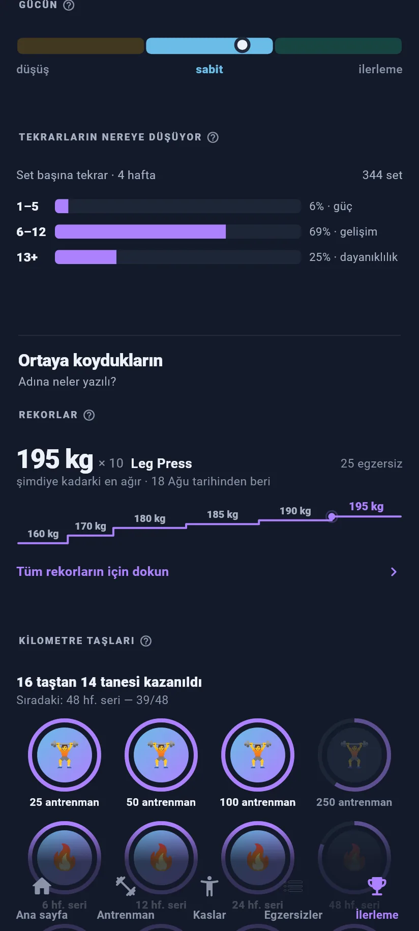 İlerleme: rekorlar ve kilometre taşları