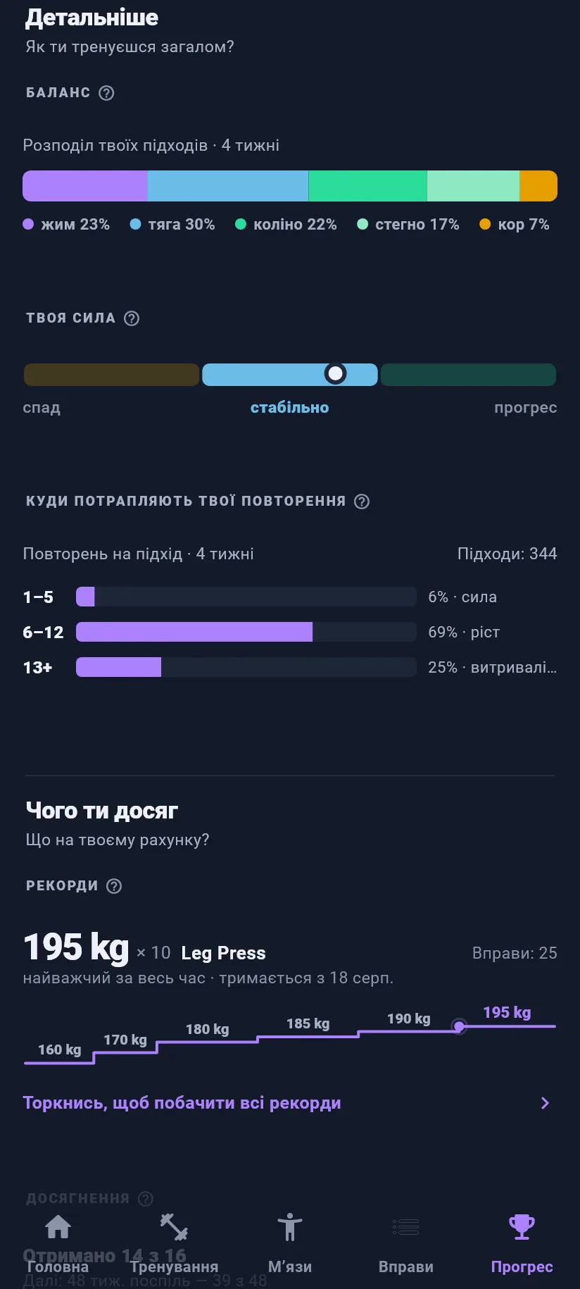 Прогрес: детальніше