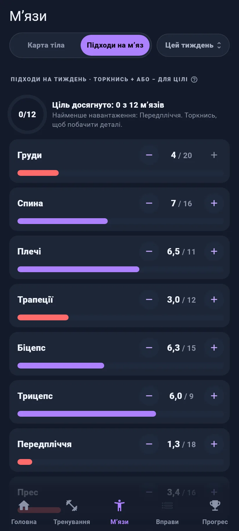 М’язи: підходи на м’яз